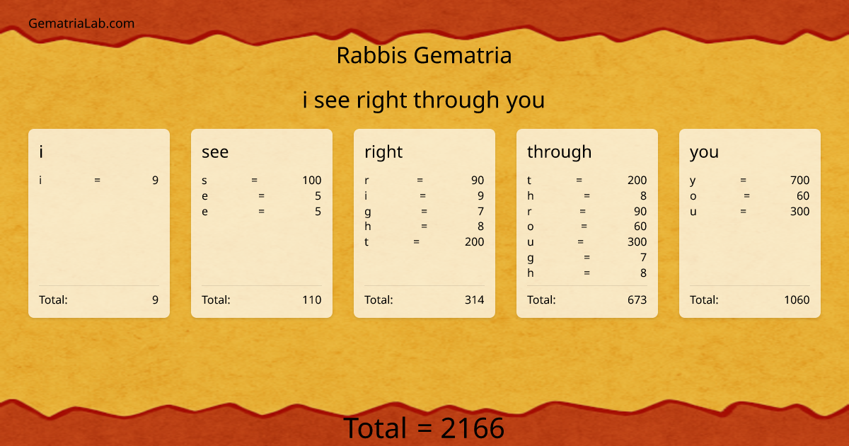 i see right through you in rabbis Gematria